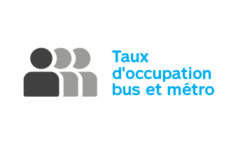 Taux d'occupation bus et métro