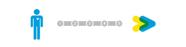 Evaluation De Votre Candidature Societe De Transport De Montreal
