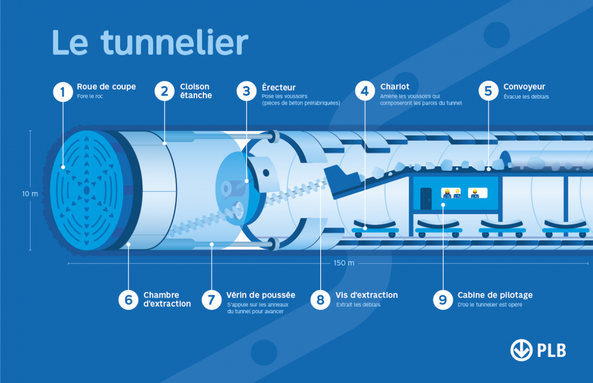 Schéma du tunnelier