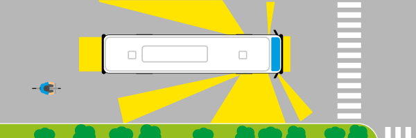 Buses have blind spots in front of them, behind them and on the sides near the front and middle.