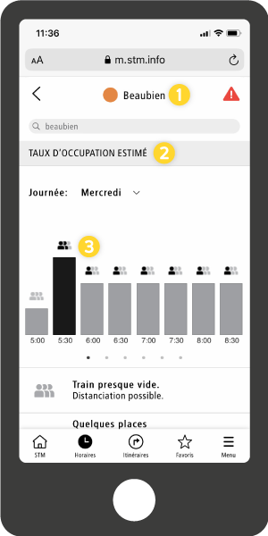 Taux d'occupation des bus